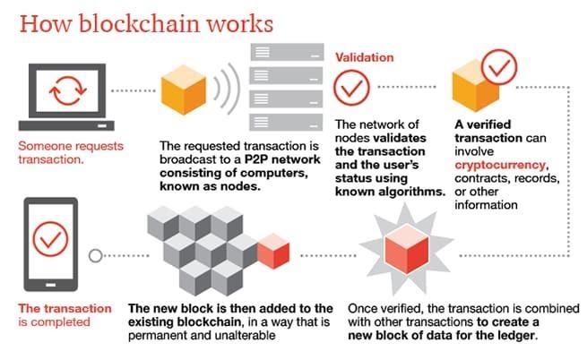 blockchain-infrastructure