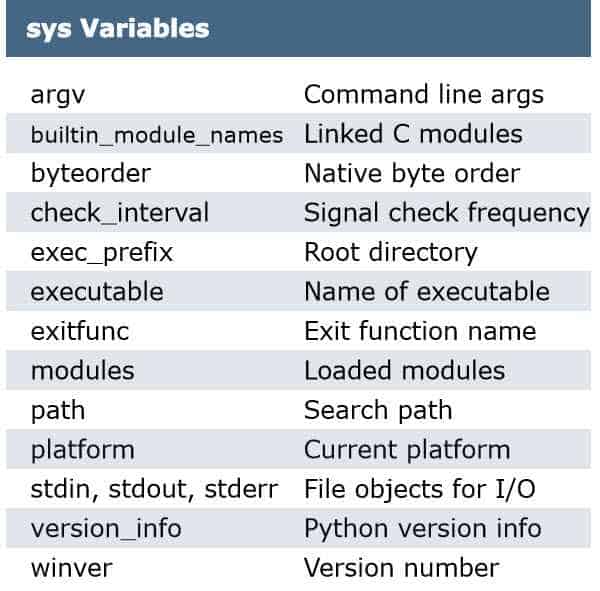 Python Cheat Sheet