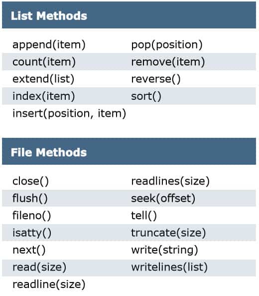 Python Cheat Sheet