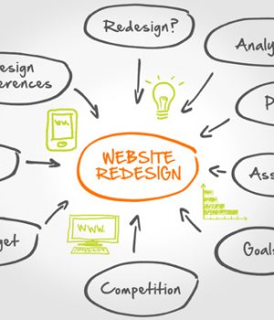 Steps For Planning A New Business Website