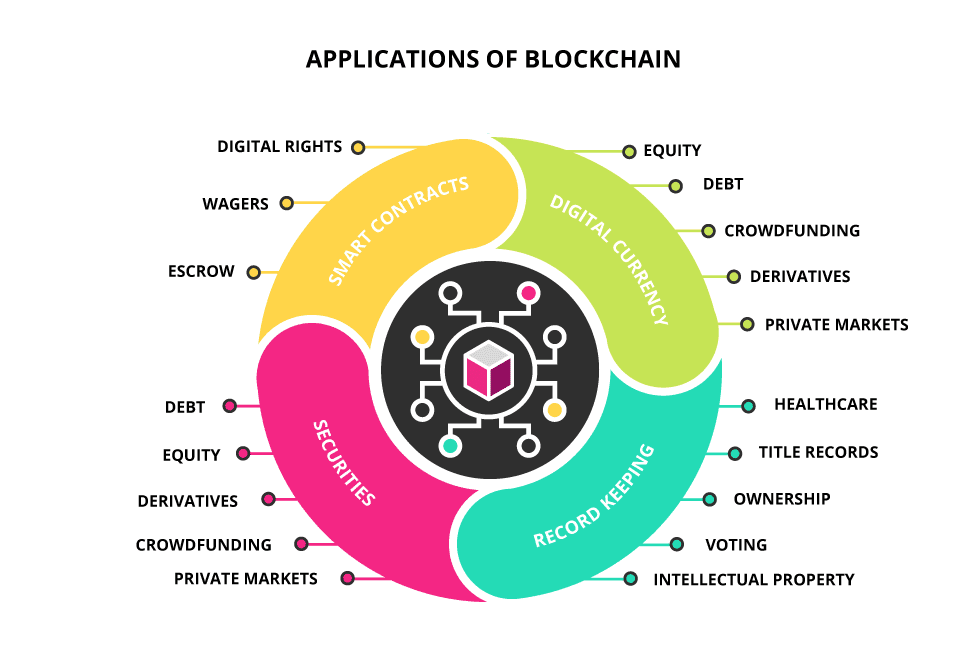 blockchain-for-business