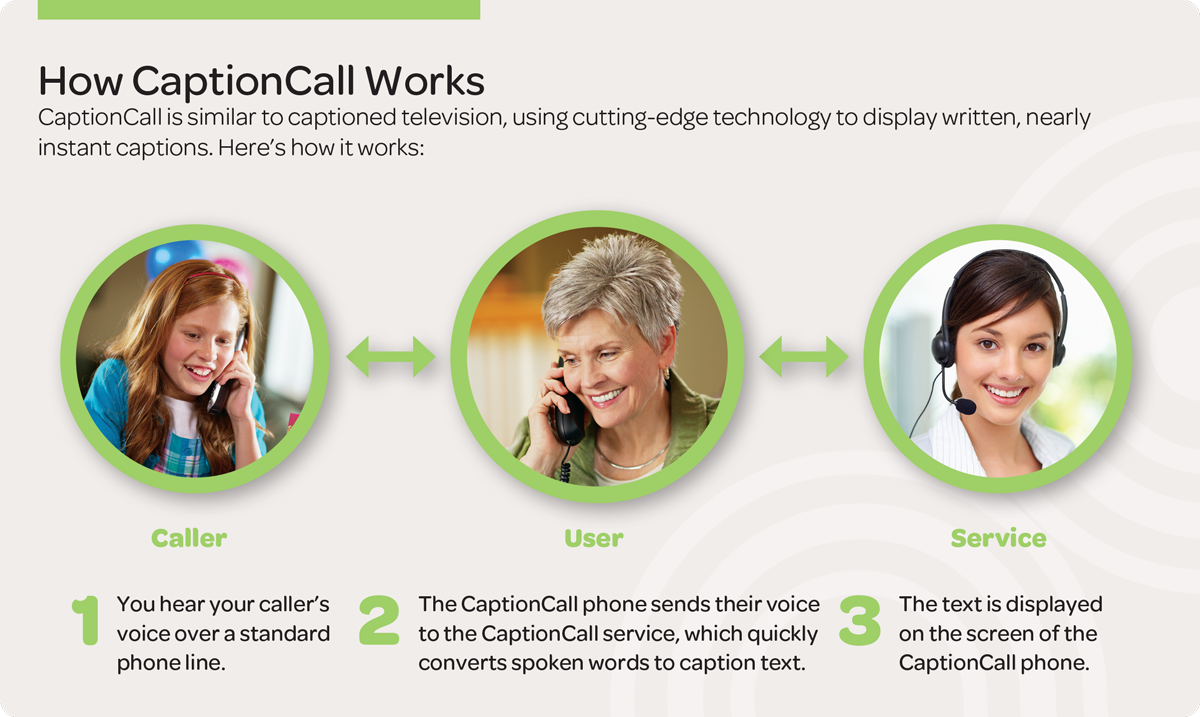 How Caption Call works in 3 steps with the caller user and service